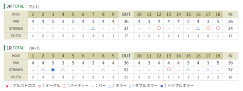 ヤマハレディース葛城 松森彩夏