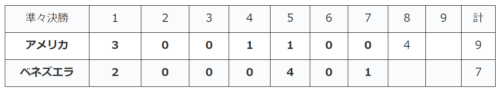 2023準々決勝アメリカ対ベネズエラ戦