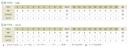 ヤマハレディース葛城 木戸愛