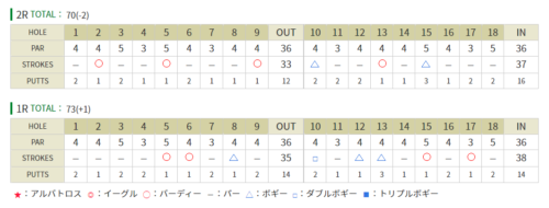 ヤマハレディース葛城 大西葵