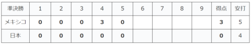 WBC2023準決勝 日本対メキシコ戦