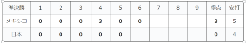WBC2023準決勝 日本対メキシコ戦