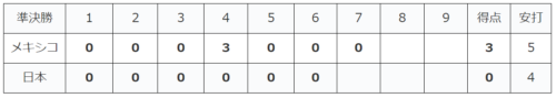 WBC2023準決勝 日本対メキシコ戦