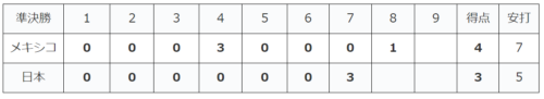 WBC2023準決勝 日本対メキシコ戦
