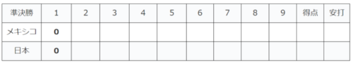 WBC2023 準決勝日本対メキシコ戦