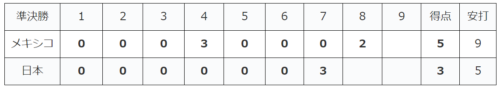 WBC2023準決勝 日本対メキシコ戦