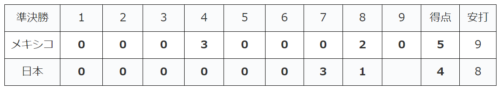 WBC2023準決勝 日本対メキシコ戦