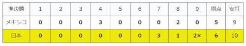 WBC2023準決勝 日本対メキシコ戦