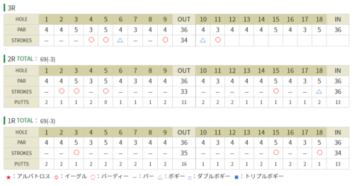 ヤマハレディース葛城 山内日菜子選手
