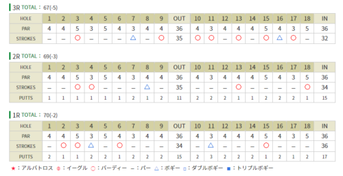 ヤマハレディース葛城 鶴岡香恋選手