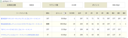 女子プロゴルフ 吉本ひかる選手