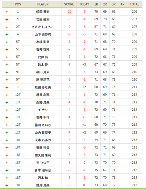 女子プロゴルフ ヤマハレディース葛城