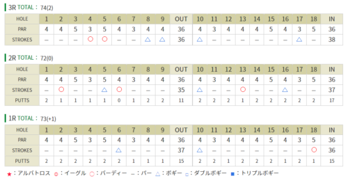 ヤマハレディース葛城 吉本ひかる選手