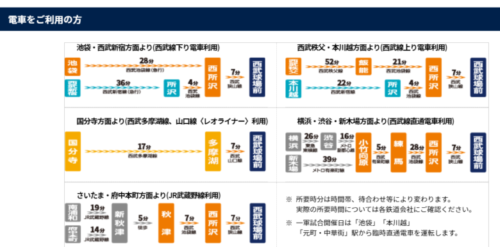 ベルーナドーム 鉄道利用案内